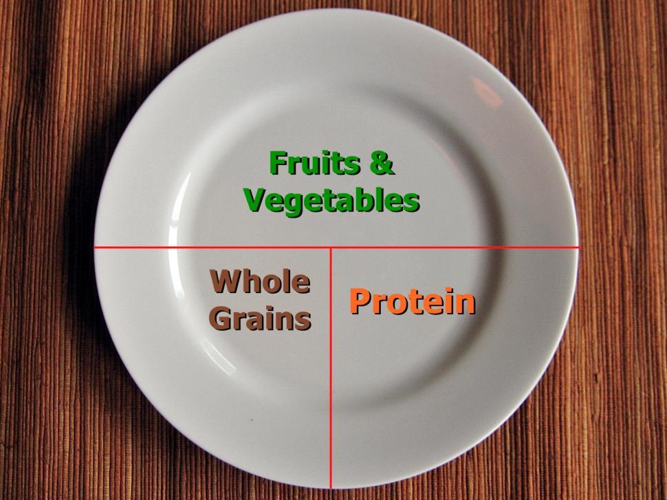 healthy food portion plate