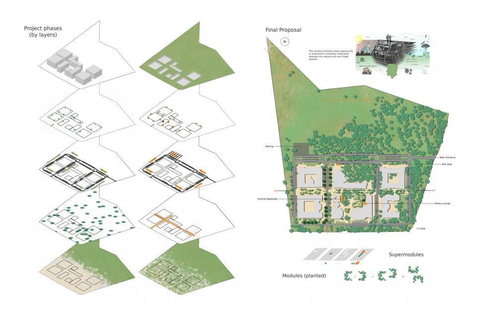 Illustration of a proposal for urban design and landscape archit