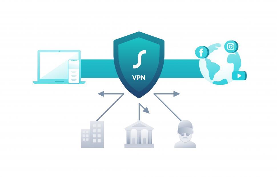 Free Image of VPN explained 