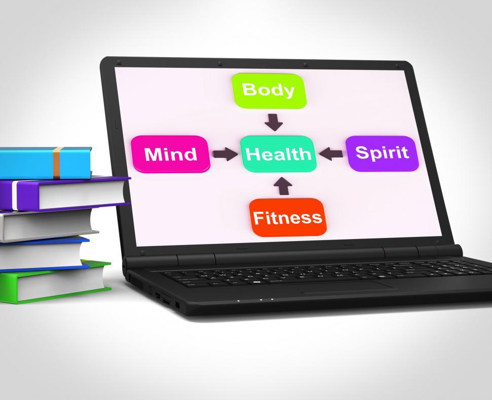 Free Image of Health Laptop Shows Mental Spiritual Physical And Fitness Wellbe 