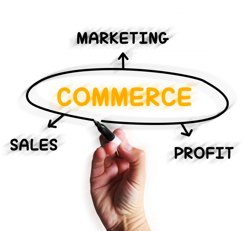 Free Image of Commerce Diagram Displays Marketing Sales And Profit 