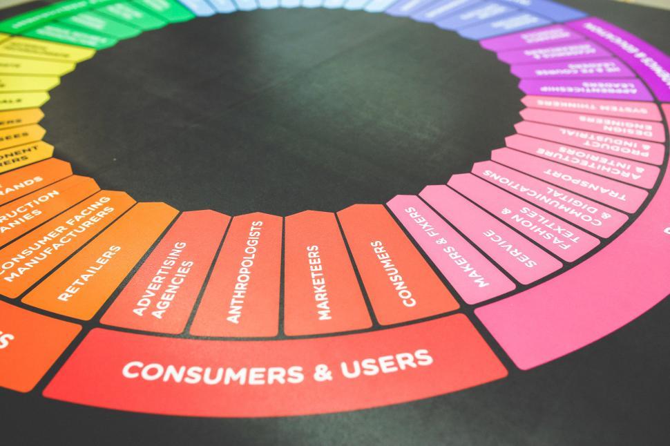 Free Image of Circular Diagram of Consumers and Users 