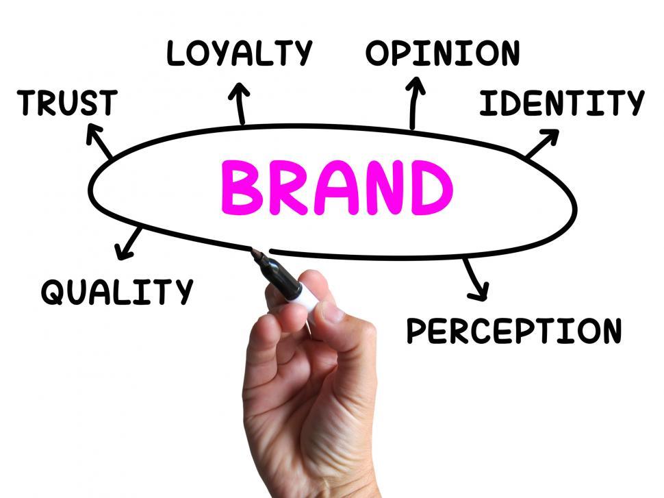 Free Image of Brand Diagram Shows Company Identity And Loyalty 