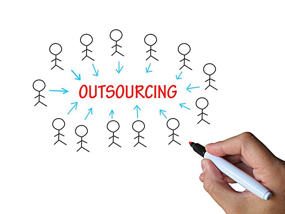 Free Image of Outsourcing On Whiteboard Means Subcontracted Employer Or Freela 