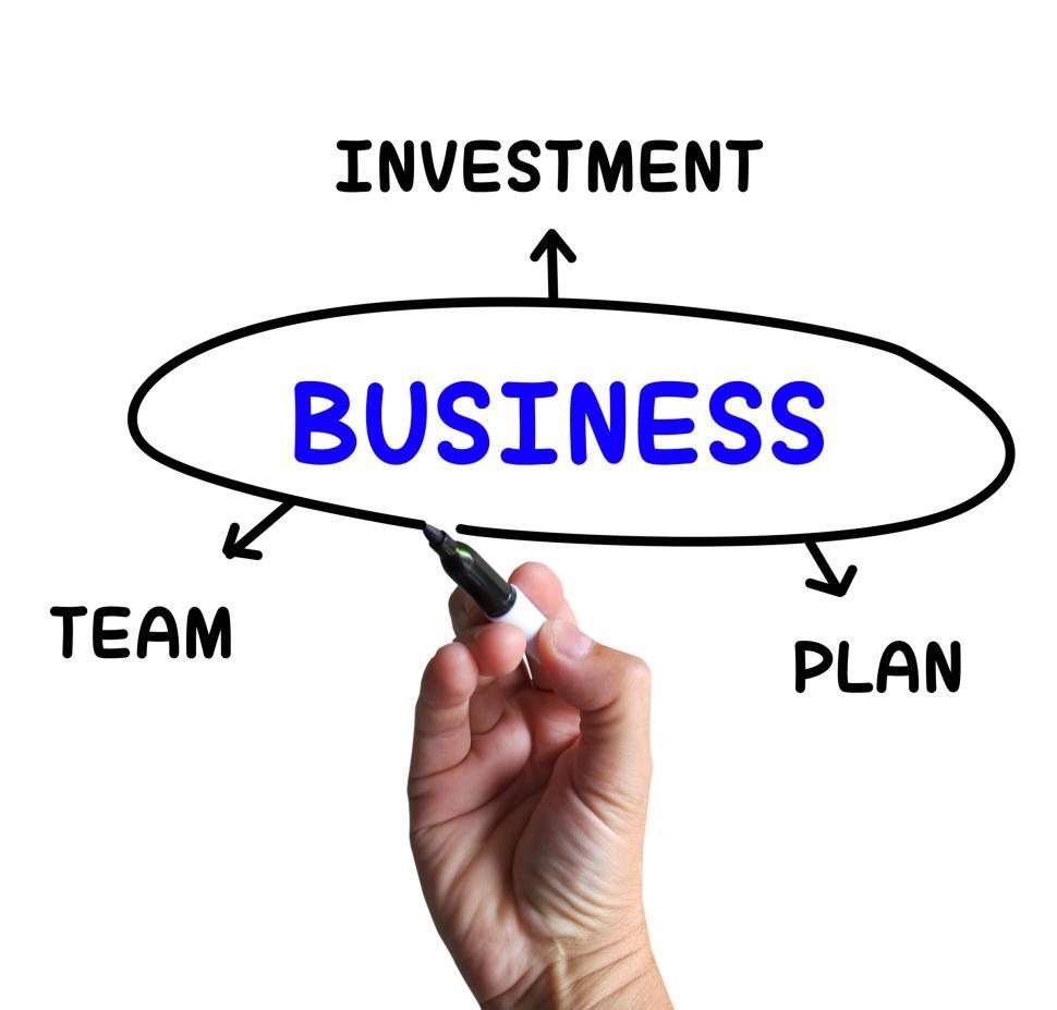 Free Image of Business Diagram Means Plan Team And Investment 