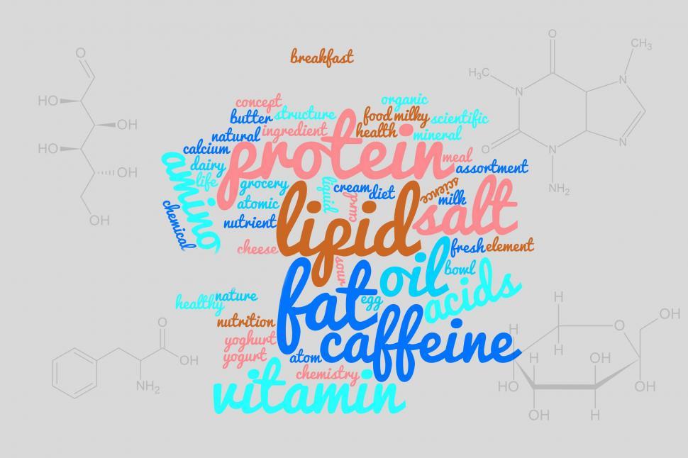Free Image of Food components word cloud 
