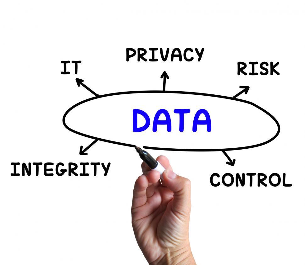 Free Image of Data Diagram Means IT Control And Risk 