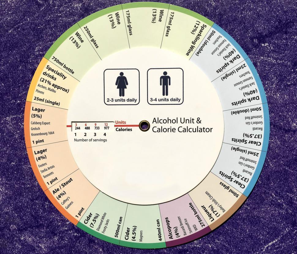 Free Image of Circular Diagram of Alcohol and Calculator 
